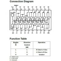 74HC245