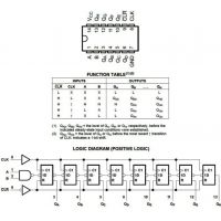 Diagrama de pines y tabla de función del 74HC164