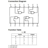 Diagrama de pines y tabla de verdad del 74HC00