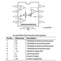 Diagrama AD633