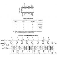 Diagrama de pines y tabla de función del 74HC165