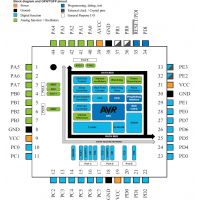 Diagrama y pines del Microcontrolador ATXMEGA32D4