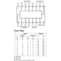 Diagrama de pines y tabla de verdad del 74LS151