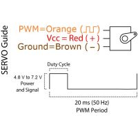 Servo motor MG996R