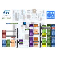 Conectores Arduino - STM32 Nucleo F401RE