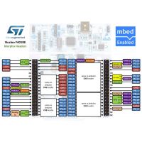 Conectores ST Morpho - STM32 Nucleo F401RE