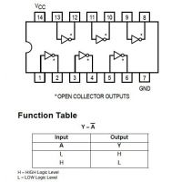 Diagrama de pines y tabla de función del 74LS05