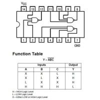 Compuertas NAND de tres entradas 74LS10