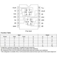 Diagrama de pines y tabla de función flip-flops tipo D 74LS74