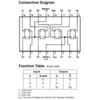 Diagrama de pines y tabla de función del 74LS75