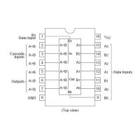 Diagrama de pines del 74LS85