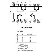 Diagrama de pines y tabla de función 74LS125