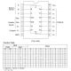 Diagrama de pines y tabla de función del 74LS138
