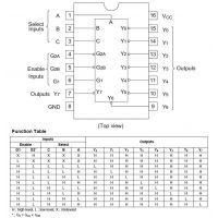 Diagrama de pines y tabla de función del 74LS138