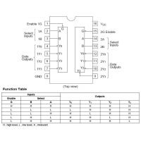 Diagrama de pines y tabla de función del 74LS139