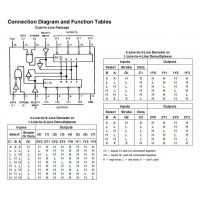 Diagrama de pines y tablas de función del 74LS155