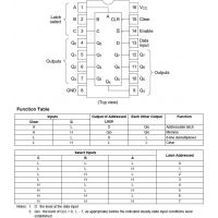 Diagrama de pines y tablas de función del 74HC259