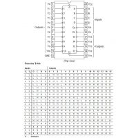 74HC154 pinout diagram and truth table