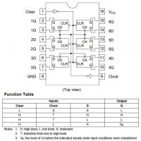 Diagrama de pines y tabla de función del 74LS174