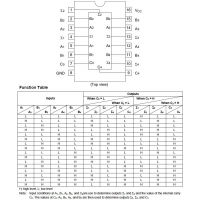 Diagrama de pines y tabla de función del 74LS283