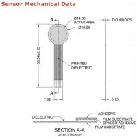 Dimensiones del sensor FSR402