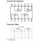Diagrama de pines y tabla lógica del 74HC32