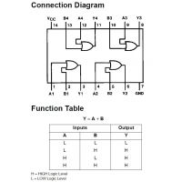 Diagrama de pines y tabla lógica del 74HC32