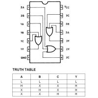 Diagrama de pines y tabla de verdad del 74HC4075