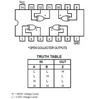 Diagrama de pines y tabla de verdad del 74HC266