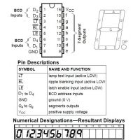 Diagrama de pines del 74HCT4511