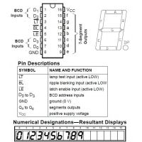 Diagrama de pines del 74HC4511