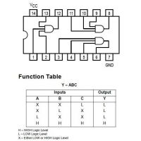 Diagrama de pines del 74HC11