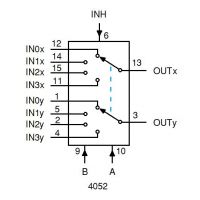 Diagrama funcional del 4052B