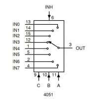 Diagrama funcional del 4051B