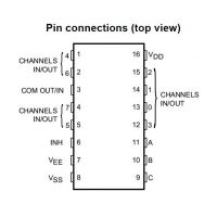 Diagrama de pines del 4051B