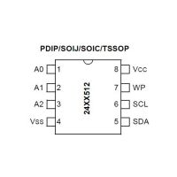 Diagrama de pines de la memoria 24LC512