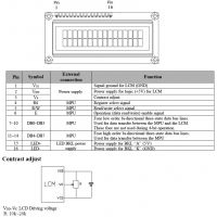 Pines del display LCD EL-1602A