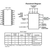 Diagrama de pines y funcional del contador 74HC192