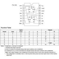 Diagrama de pines y tabla de funcionamiento del 74HC112