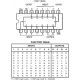 Diagrama de pines y tabla de funcionamiento del 74HC147