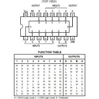 Diagrama de pines y tabla de funcionamiento del 74HC147