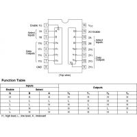 Diagrama de pines y tabla de función del 74HC139