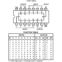 Diagrama de pines y tabla de función del 74HC148