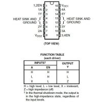 Diagrama de pines del SN754410