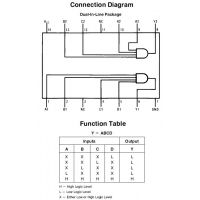 Diagrama de pines y tabla de función del 74HC21Doble compuerta AND de 4 entradas 74HC21