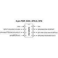 Diagrama de pines del PIC12F675