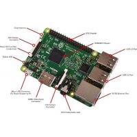 Partes de la Raspberry Pi 1 modelo B+