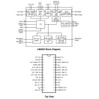 Pines y diagrama del LM4832