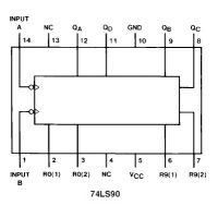 Pines del 74LS90