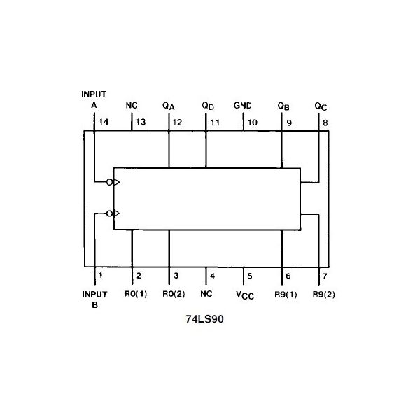 74LS90 FUNCIONAMIENTO PDF.